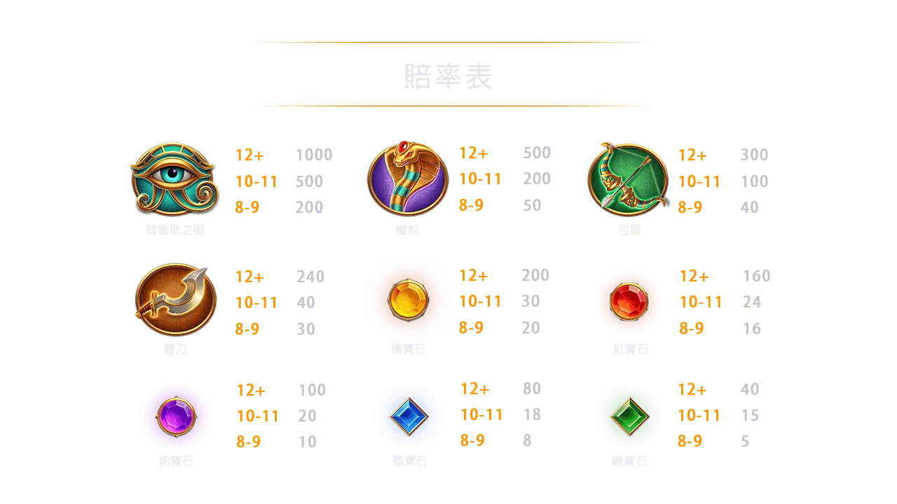 戰神賽特2 爆分節奏策略示意