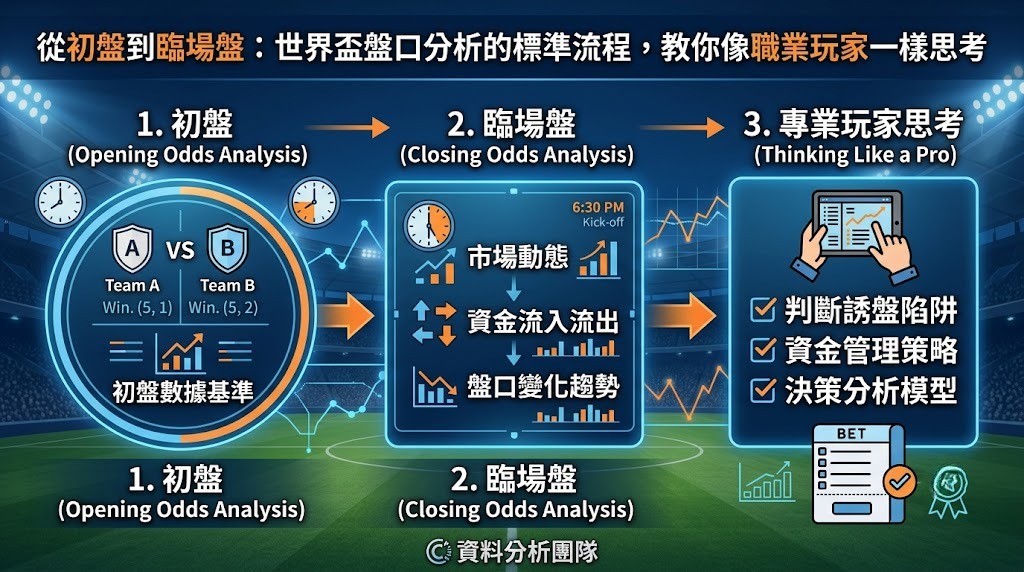 世界盃盤口分析的標準流程,教你像職業玩家一樣思考
